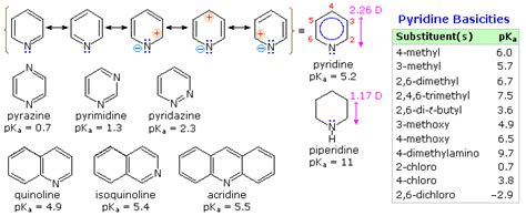 249 Heterocyclic Amines Chemistry Libretexts