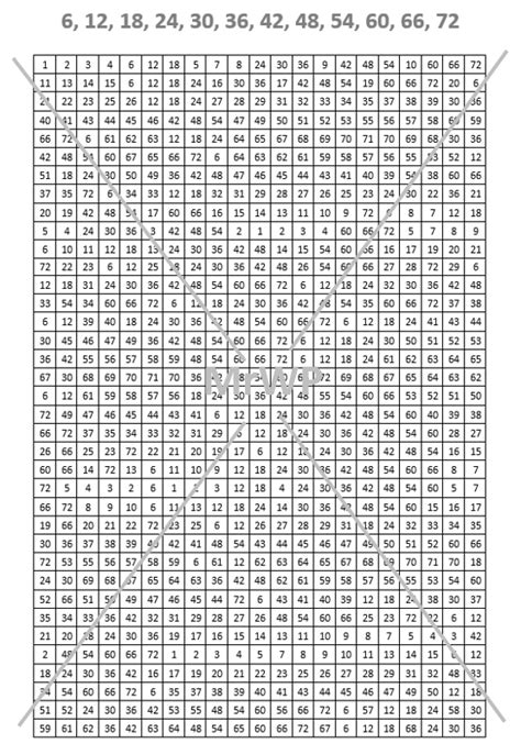 6 times table practice - hidden picture - Cupid | Teaching Resources