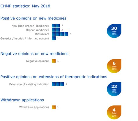 Meeting Highlights From The Committee For Medicinal Products For Human