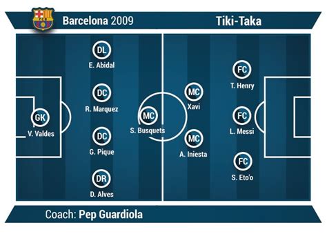 Soccer Tactics Explained Of The Most Common