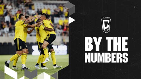 By The Numbers Crew hosts Club América Monday in Leagues Cup