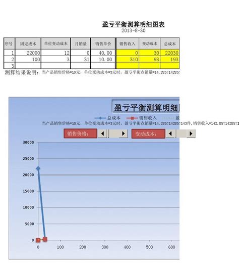 盈亏平衡点测算图表word文档在线阅读与下载无忧文档