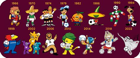 Mascotes De Todas As Copas Do Mundo De Futebol Lote 13 Personagens