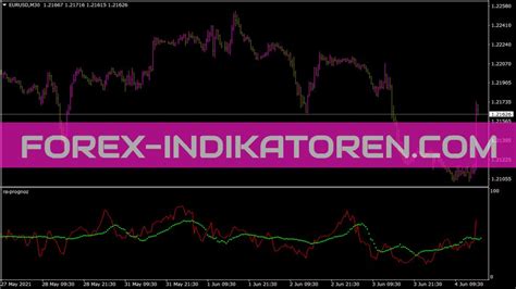 RSI Mirror Indicator MT4 Indicators MQ4 EX4 Forex Indikatoren