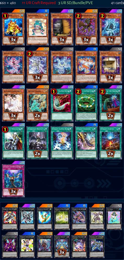 Spright Deck From Saimol Master Duel Meta