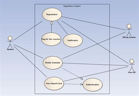 Object Oriented Analysis And Design Use Case Diagram Object