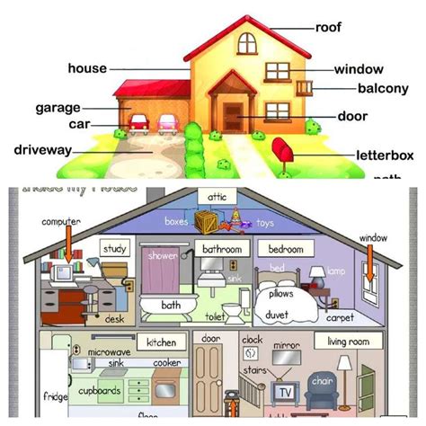 Partes da casa em inglês puzzle online