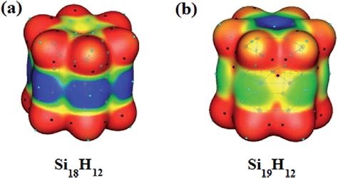 Computed Average Local Ionization Energy I S R On The 0001 Au