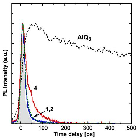 3 Spectral Integrated Vis Photoluminescence Decay Traces Of Trinuclear