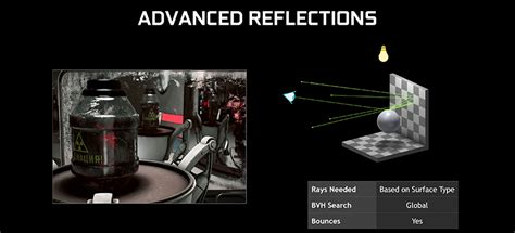 Ray Tracing Your Questions Answered Types Of Ray Tracing Performance On Geforce Gpus And