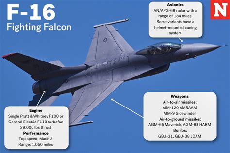 Russian MiG-35: How Fighter Jet Compares To Ukraine's Incoming F-16s ...