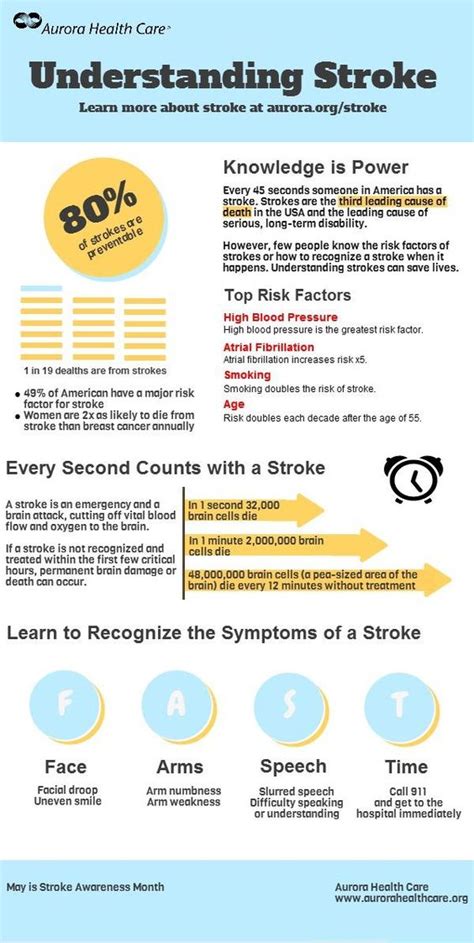 Understanding Stroke Infographic Shared By