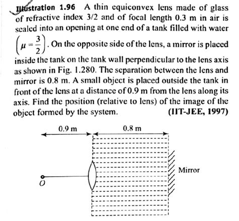 If Stration A Thin Equiconvex Lens Made Of Glass Of Refractive Index