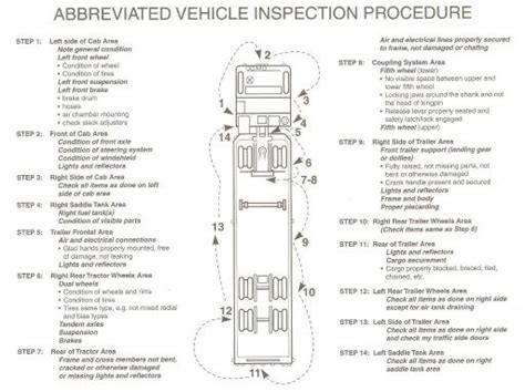 Printable Cdl Pre Trip Checklist