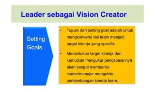 Materi Training Leadership Skills Ppt