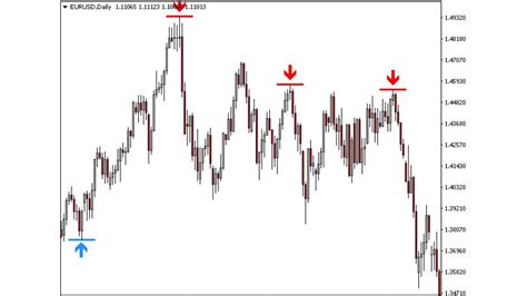 Unveiling The Non Repaint Indicator A Trader S Guide To Enhanced