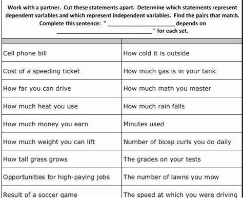 Independent Dependent Variable Worksheet