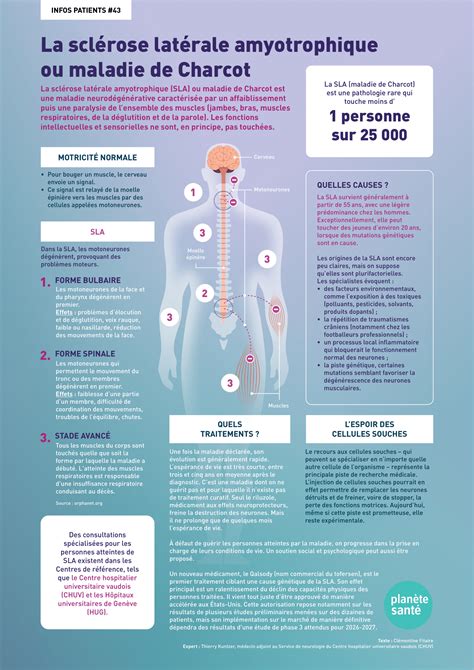 Sclérose latérale amyotrophique ou maladie de Charcot Revue Medicale