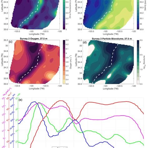 Temperature‐salinity Diagrams Of All Measurements In A Survey 1 And