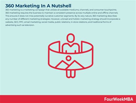 What Is 360 Marketing? 360 Marketing In A Nutshell - FourWeekMBA