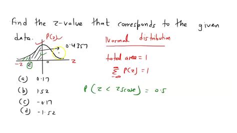 Solved Find The Z Value That Corresponds To The Given Area