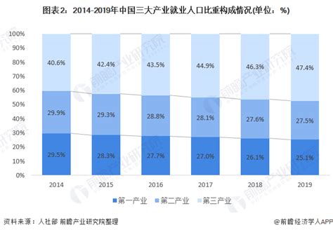 2010 2020年中国城镇登记失业情况 前瞻产业研究院