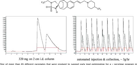 Figure 2 from High throughput analysis enables high throughput experimentation in pharmaceutical ...