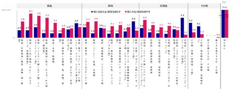 緊急事態宣言再び｜生活者の今を探る（②消費行動編） アンケート調査・マーケティングリサーチなら日本インフォメーション