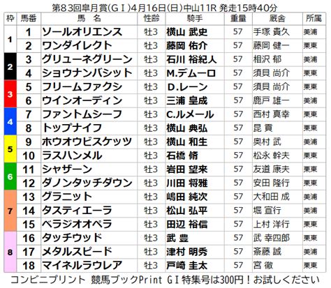 鐘座 On Twitter Rt Keibabookshop 皐月賞【枠順確定】 フリームファクシ 3枠5番 ソールオリエンス 1