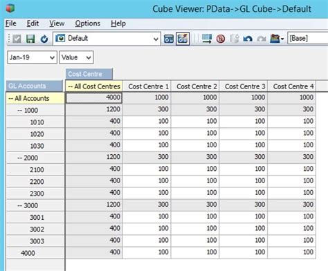 Display TM1 Attributes In Cognos Analytics Crosstab Exploring TM1