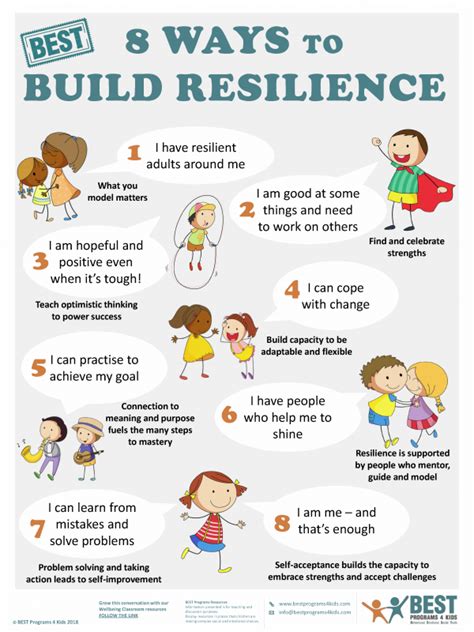 BEST 8 Ways to Build Resilience – BEST Programs 4 Kids