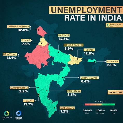 Finology Legal On Twitter Unemployment In Major States Of India