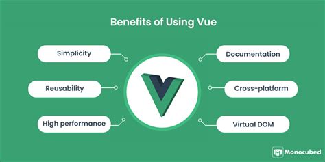 10 Outstanding Advantages Of Vue Js You Should Know About