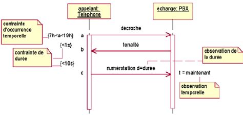 ERC-4337 : Comprendre Accoun2 dans les Diagrammes de Séquence