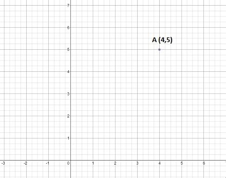 explain euclid's first defination with examples and euclid's 1st and ...