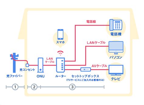 光回線とは？ インターネット光回線 ソフトバンク光