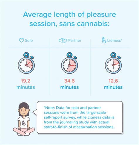 Cannabis Sex The Perfect Pairing Eaze