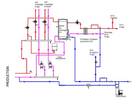 L Gionellose En Installations De Production Deau Chaude Sanitaire Ecs