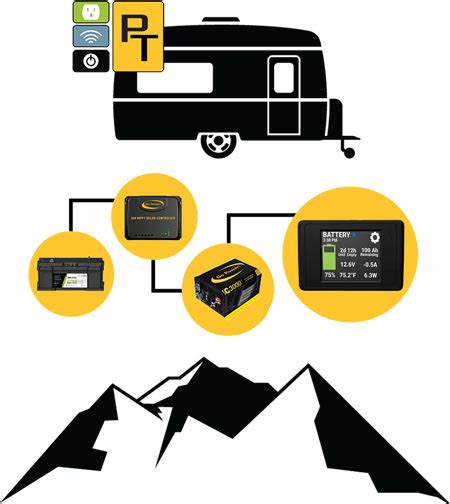 Smart Rv Technology For Off Grid Mobile Power Systems Rv Pro