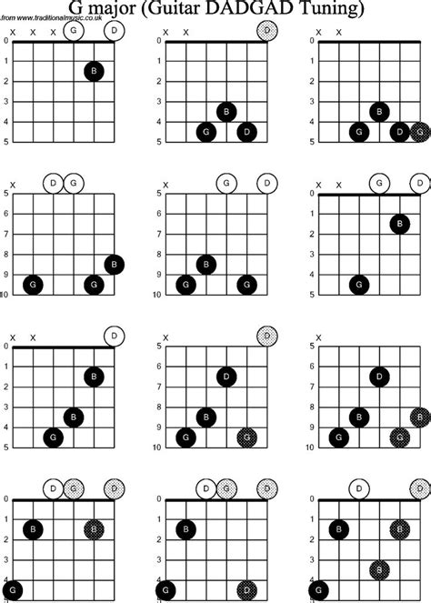 Gb Chord How To Play G Over B Chord On Guitar Gb Youtube The
