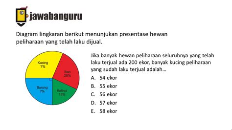 Soal Diagram Lingkaran Kelas 5 Sd LEMBAR EDU