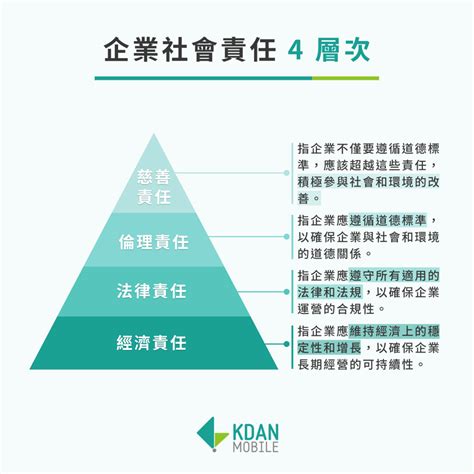 Csr（企業社會責任）是什麼？3 個案例讓您一文搞懂