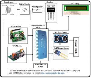 PIC Microcontroller Projects Microcontrollers Lab