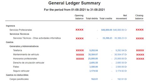 Opening Balances For P L Accounts On General Ledger Summary Ideas