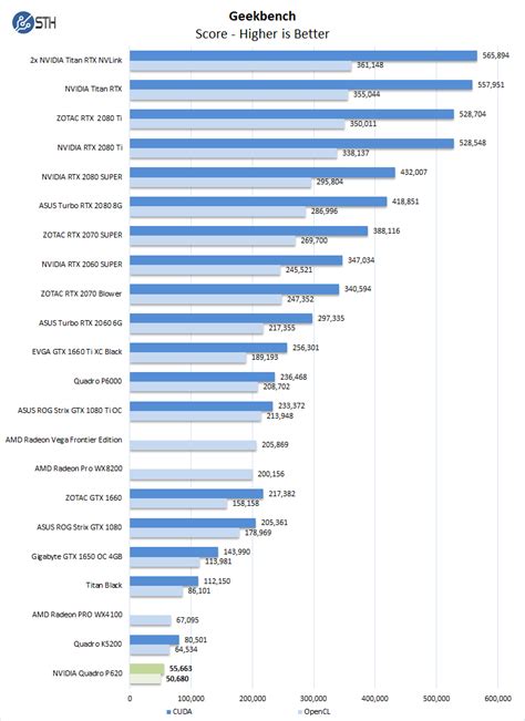 Nvidia graphics cards comparison chart solidworks - perlead