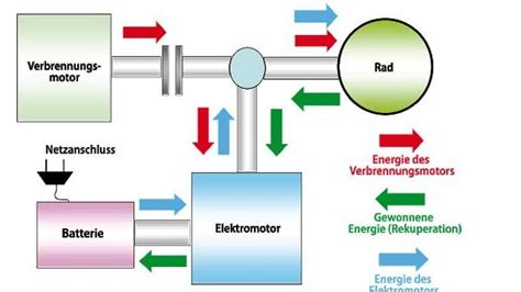 Blickpunkt Alternative Antriebe Motorradonline De