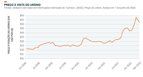 Explicando Ur Nio Global X Etfs