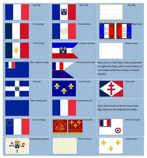 Flags Of For France Rvexillology