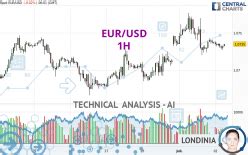 EUR USD Interactive Live Chart Forex