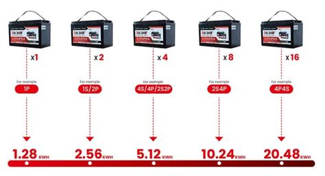 Deep Cycle 12V 100AH Lithium Batteries For Solar RV EV BSLBATT